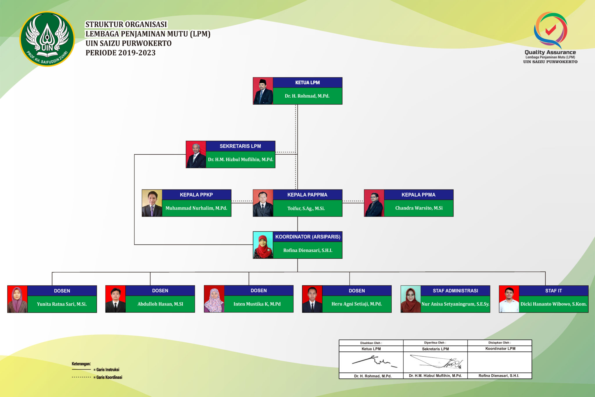 Struktur Organisasi Lpm Uin Saizu Purwokerto